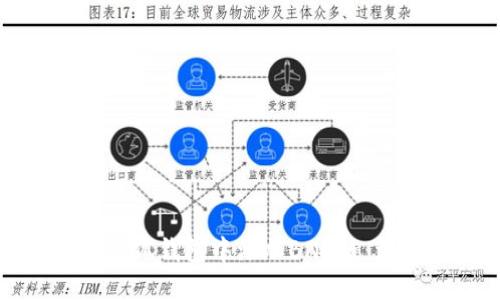 如何在小狐钱包中添加BNB链：详尽指南