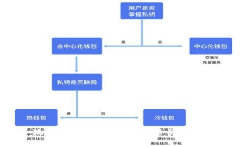 小狐钱包使用流程视频：新手必看指南