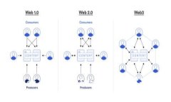 雷达币（Radar Coin）：未来