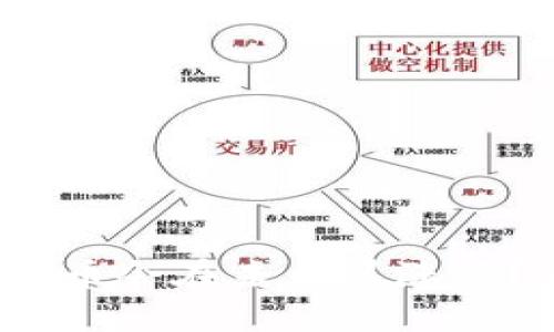 LAND虚拟币会在未来暴涨吗？一探究竟