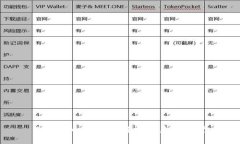 TRT虚拟币：全面解析与未