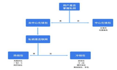 如何在车库中有效利用虚拟币进行投资与交易