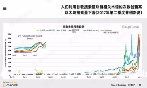 虚拟币的容量：探秘数字货币市场潜力与发展趋势