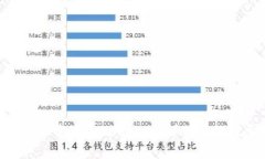 如何在MetaMask中添加BSC主网