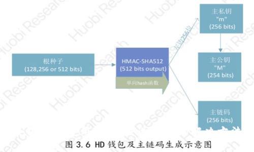 小狐钱包使用指南：发送失败的解决方法