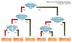 思考一个且的如何在小狐钱包中添加USDT链：一步