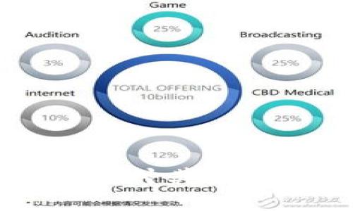 CSPR虚拟币：深入探讨其应用、技术及投资前景