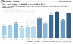 标题深入了解IQ币：一种新