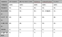 如何在MetaMask中设置隐私保