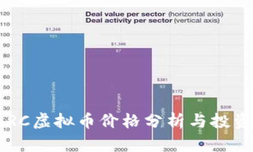 2023年BRC虚拟币价格分析与投资前景展望