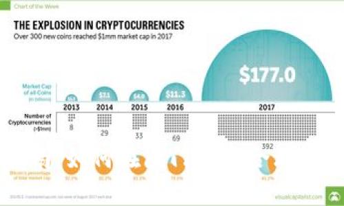 厦门虚拟币投资指南：如何在厦门安全合理地进行虚拟货币交易