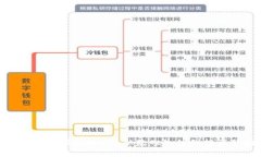 全面解析虚拟币EC：从基础