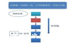 如何将欧易交易所的加密