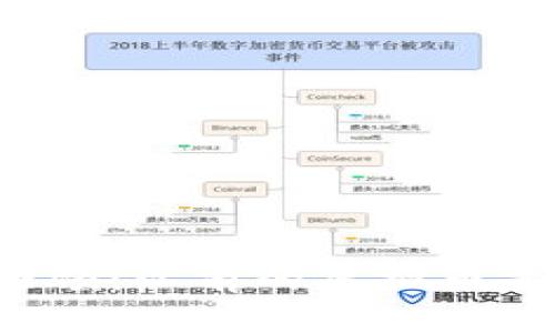 虚拟币投资回顾：以前的虚拟币是否值得购买？