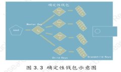 标题MetaMask子钱包安全性分