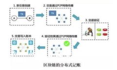 签到送虚拟币的平台是否