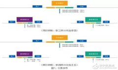 小狐钱包插件前置功能详