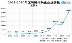 小狐钱包有冻结权利吗？全面解析钱包账户安全