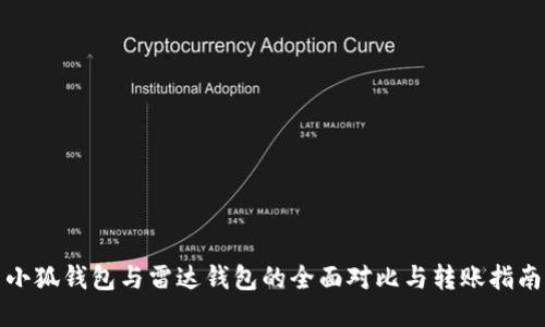 小狐钱包与雷达钱包的全面对比与转账指南