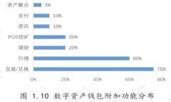 如何在iPhone上使用MetaMask：一步一步指南