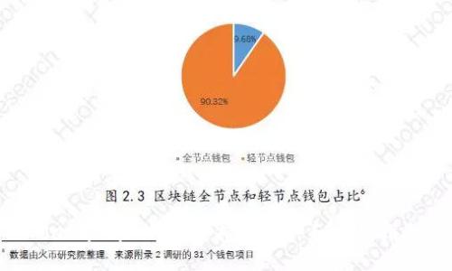 思考一个且的  

MetaMask钱包支持的币种和充值指南