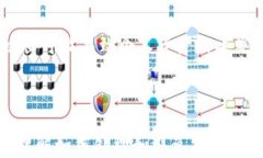 如何解决小狐错转到Ronin钱包的问题？关键词小狐