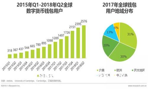 小狐钱包网络选择指南：如何找到最佳的网络服务