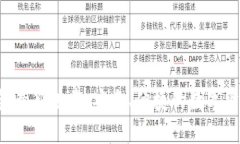 小狐APP钱包最新版本：安全、便捷的数字资产管