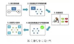 小狐钱包水龙头：如何轻