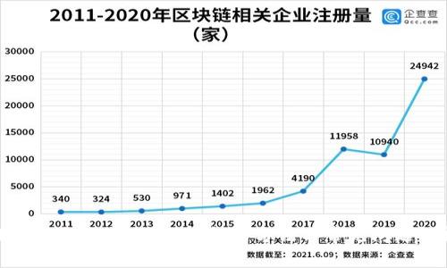 小狐钱包余额不显示，解决方法与常见问题解析