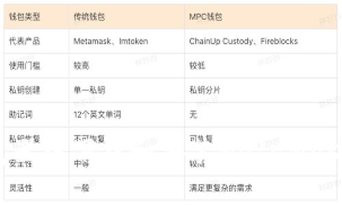 如何在浏览器中下载和安装MetaMask：完整指南