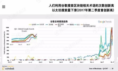 ziaoti如何在小狐钱包中添加Celo网络？详细步骤与常见问题解析