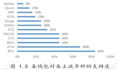 小狐钱包：数字货币安全管理的五大要素