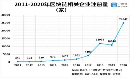 如何使用小狐钱包导入BSC钱包：一步步详解