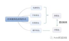 小狐钱包提现酷儿币是真
