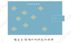 比特币：虚拟货币还是实