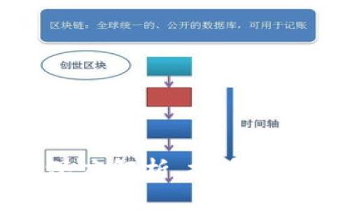 ASC虚拟币：深度解析、投资潜力与市场动向