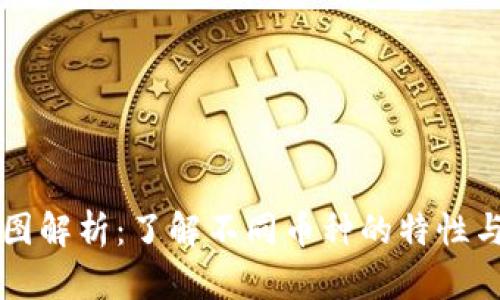 虚拟币种图解析：了解不同币种的特性与市场动向