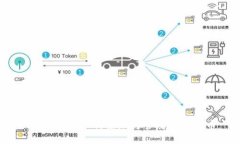小狐钱包：如何添加与管