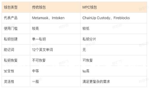 深入了解Steem: 以区块链为基础的社交媒体平台