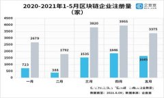 小狐钱包使用的区块链技