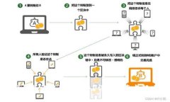 狐狸假钱包被骗了怎么办