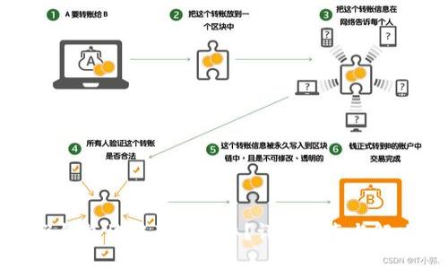 狐狸假钱包被骗了怎么办？详尽指南与解决方案