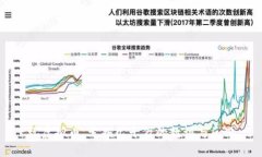 玩虚拟币，亏损几十万的
