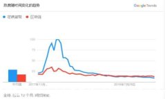   小狐钱包5121版本全面解