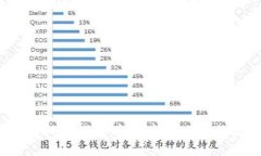 2023年最佳虚拟币推荐：投