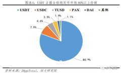 如何寻找虚拟币投资者：