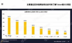 如何安全关闭虚拟币平台