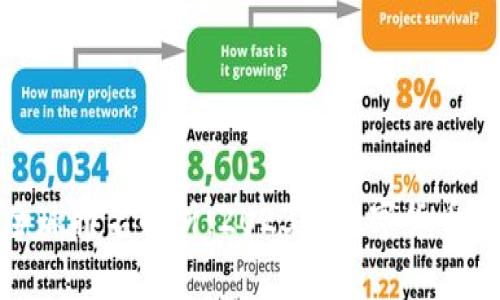 : 小狐钱包全球排名解析：2023年数字货币钱包的领导者