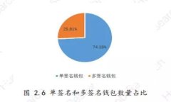 如何查找小狐钱包中的余